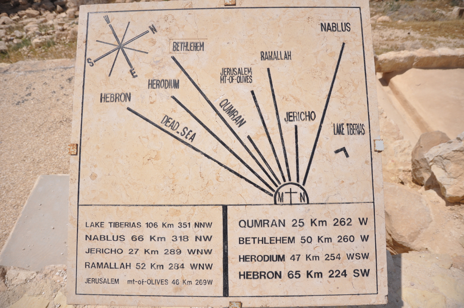Согласно этому указателю, с данного места в хорошую погоду видны Хеврон, Вифлеем, Иерусалим, Иерихон, Наблус (Сихем) и Тивериадское озеро